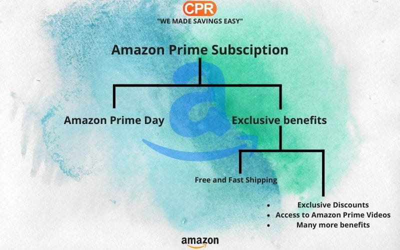 Only Amazon Prime Members Can Enjoy the Prime Day?